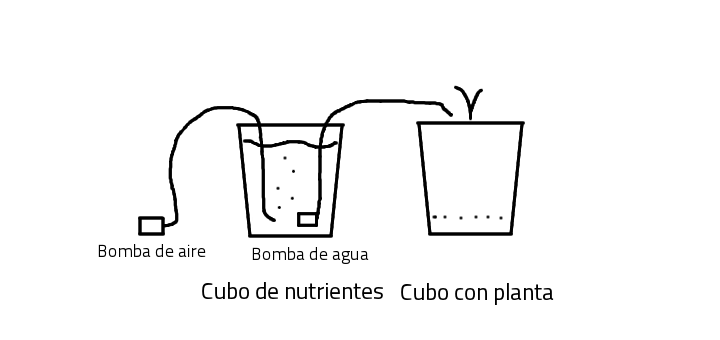 Sistema automático